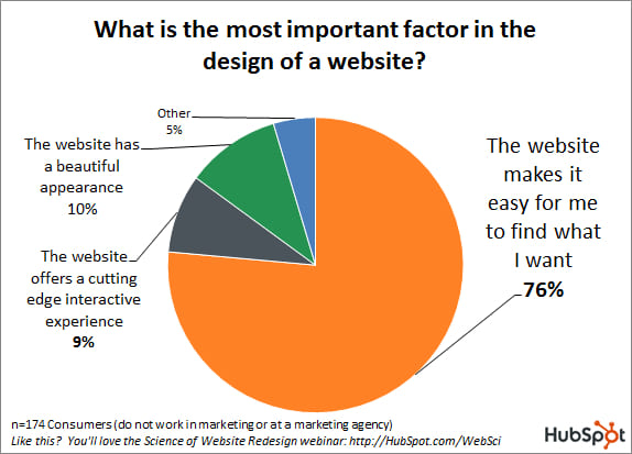 How Web Design Affects B2B Lead Generation
